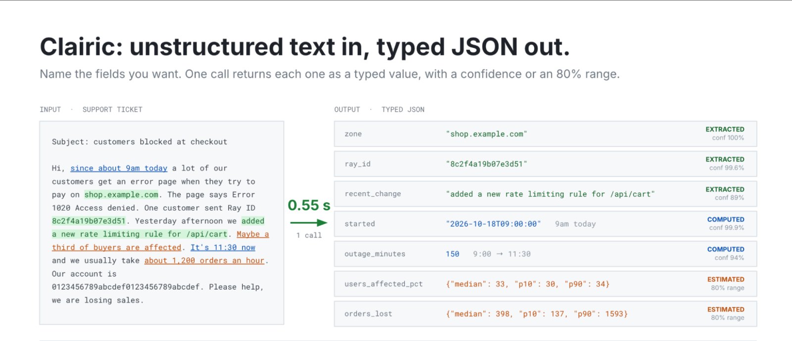 Clairic'in bir destek talebinden türlendirilmiş JSON çıktısı üretmesini gösteren örnek