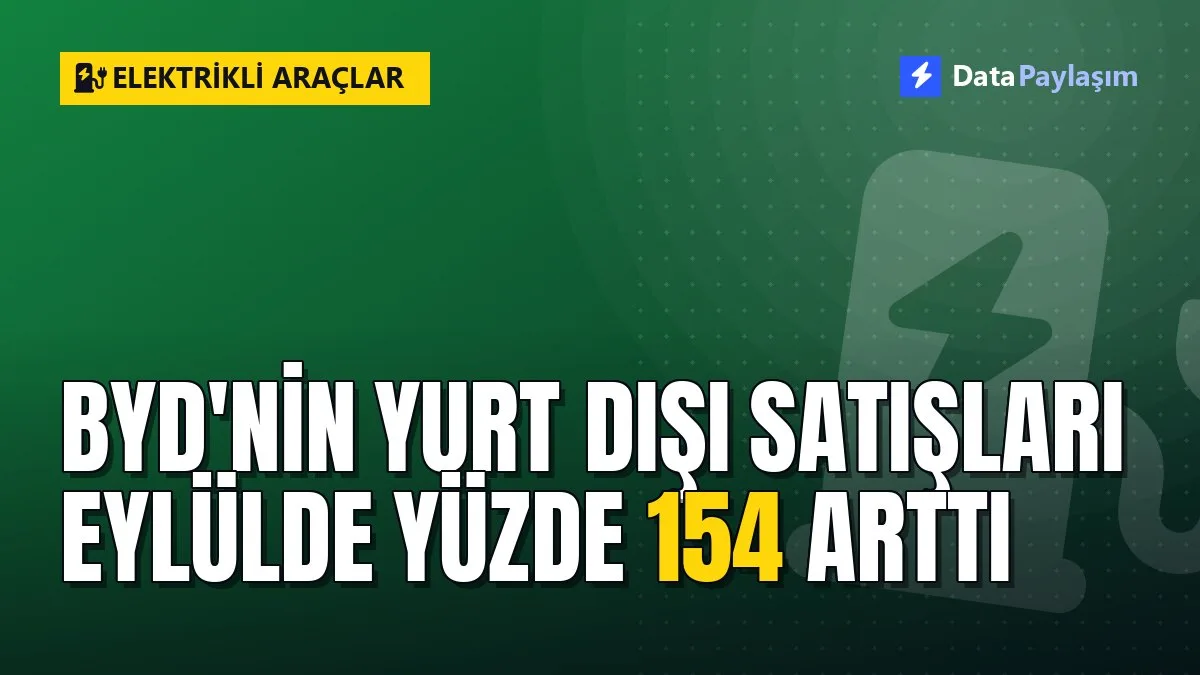 BYD'nin yurt dışı satışları eylülde yüzde 154 arttı
